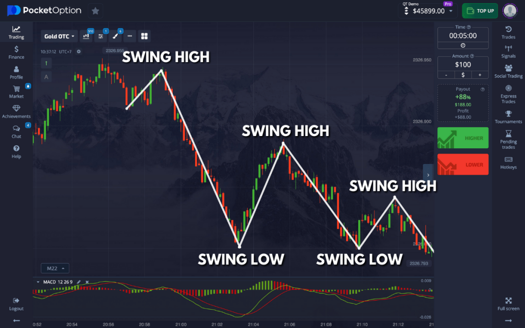 Pocket Option A Comprehensive Guide to Successful Trading Pocket Option A Comprehensive Guide to Successful Trading